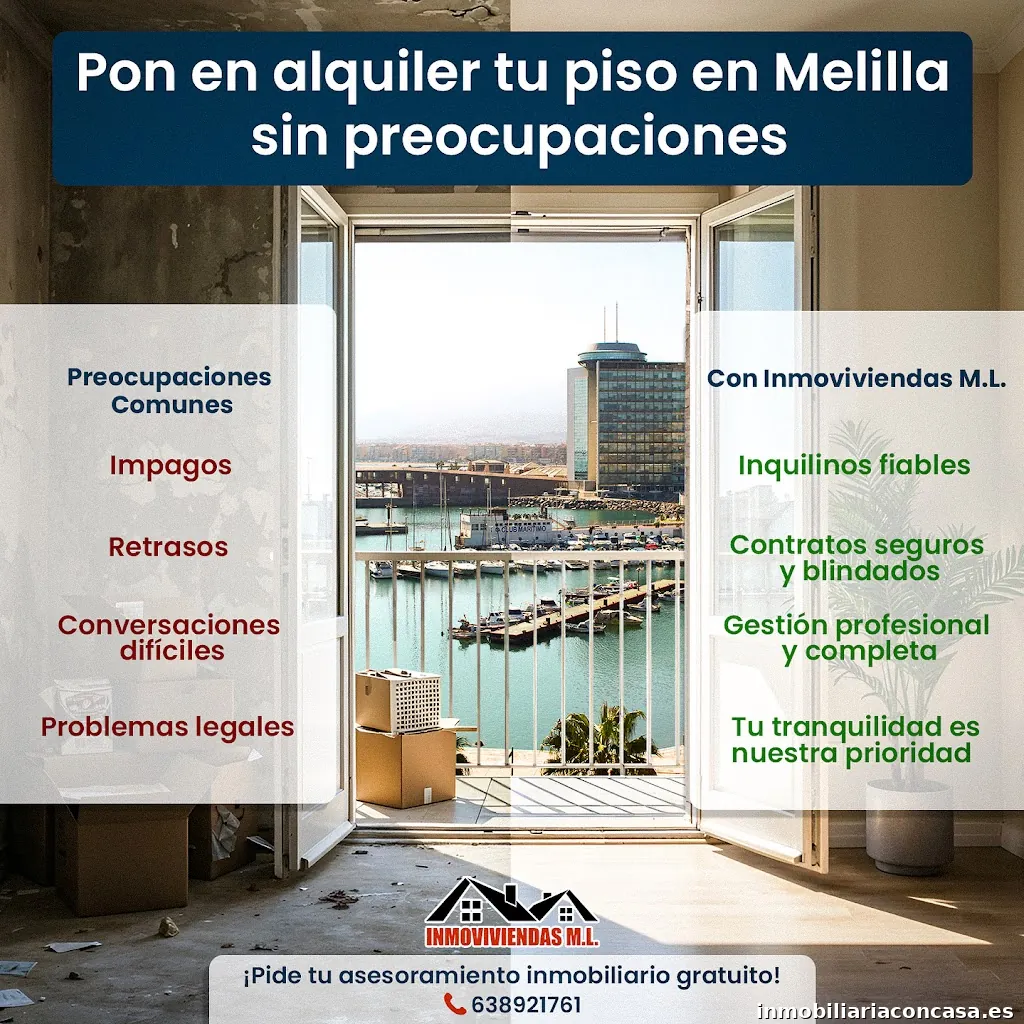 Inmoviviendas Melilla